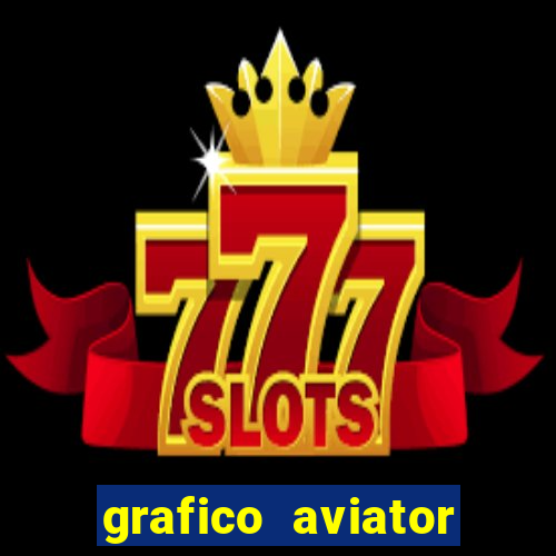 grafico aviator estrela bet